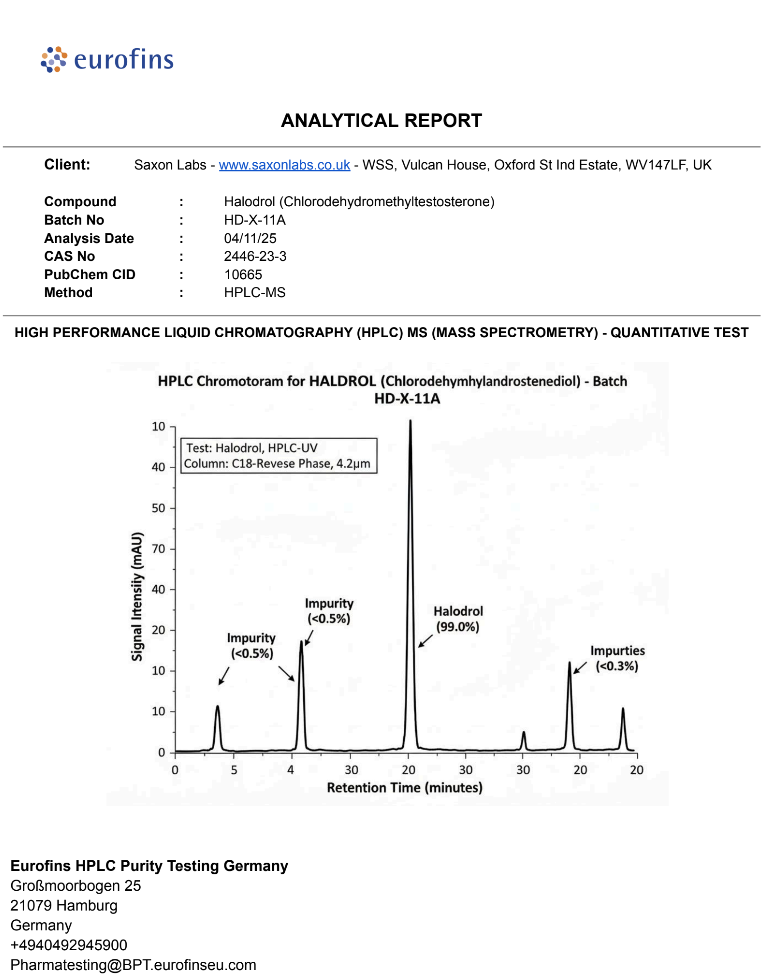 Halodrol – Advanced Prohormone Compound